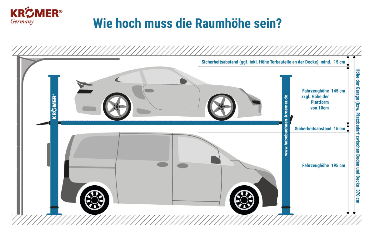 Bei welcher Raumhöhe passt die 4-Säulen Hebebühne rein? Wie hoch muss die Garage/ der Raum sein?
